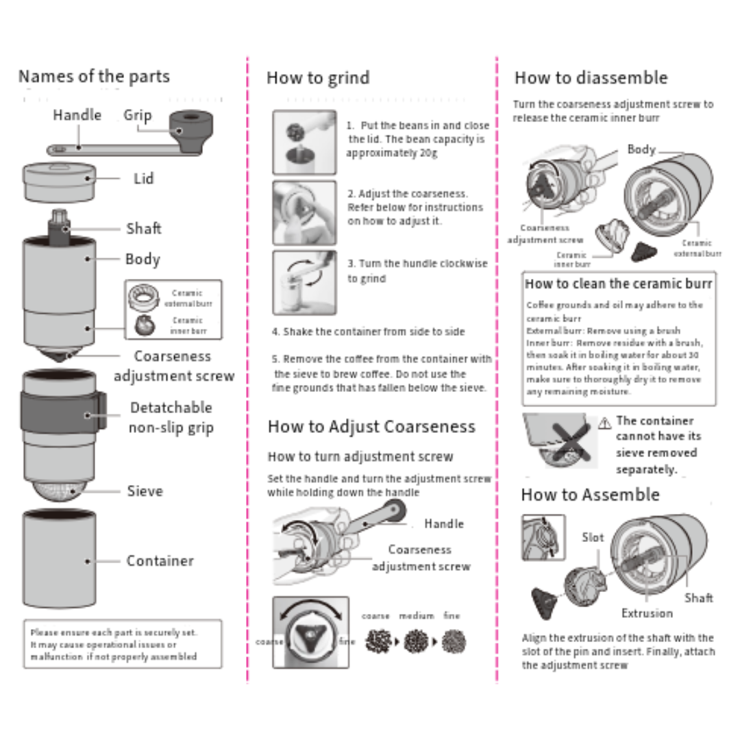 coffee grinder safety precautions diagram